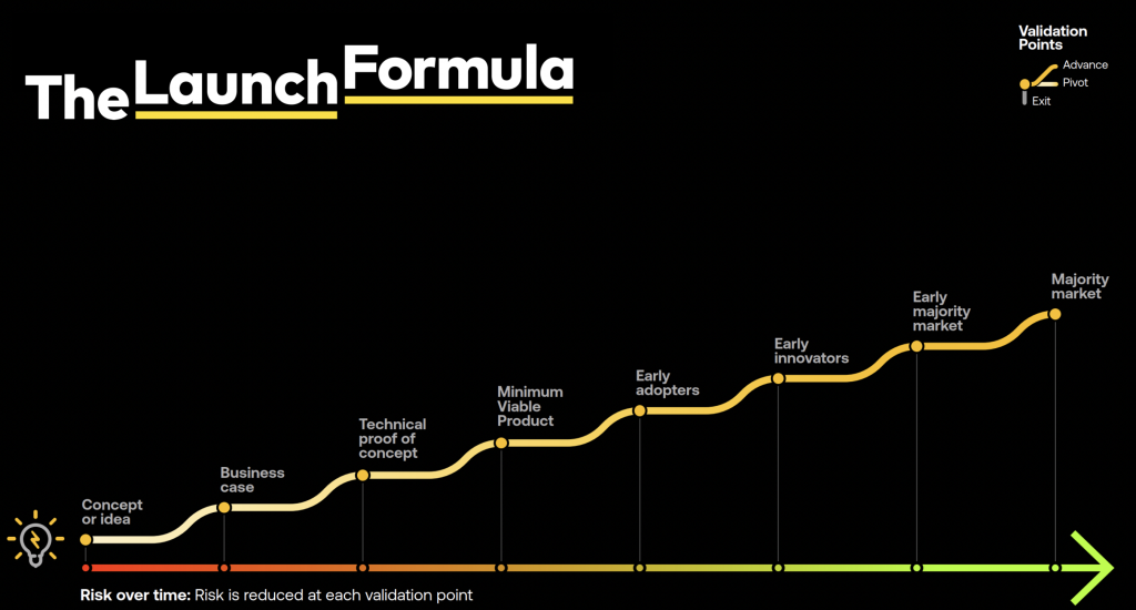 the launch formula chart