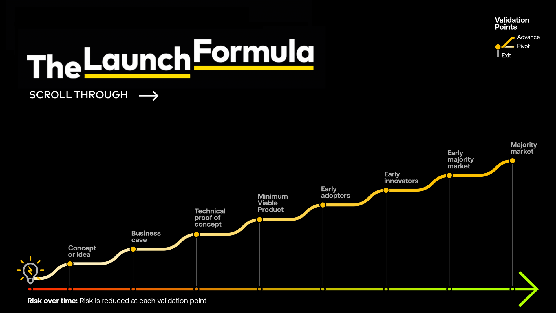 1012-TheLaunchFormula-Interactive-PDF 1012-TheLaunchFormula-Interactive-PDF